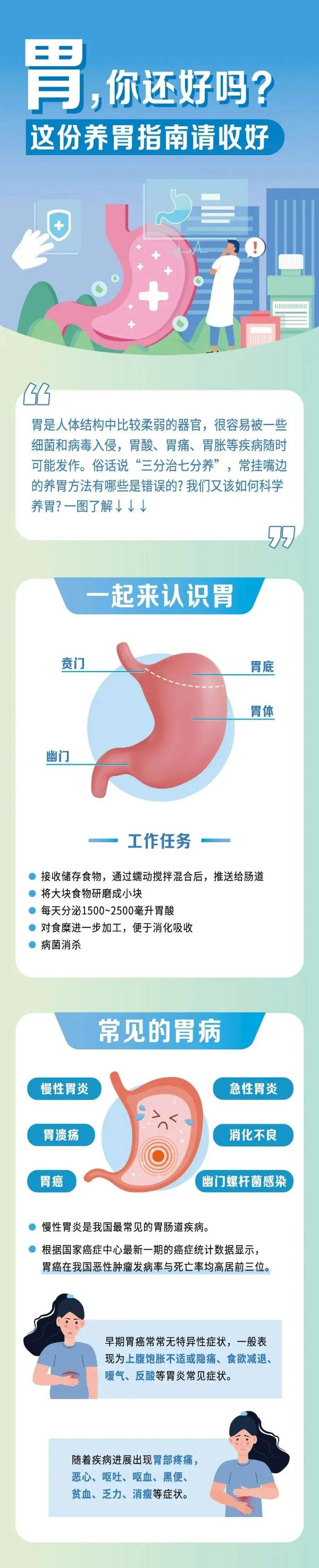 养胃指南1.jpg