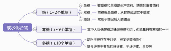 戒碳水2.jpg