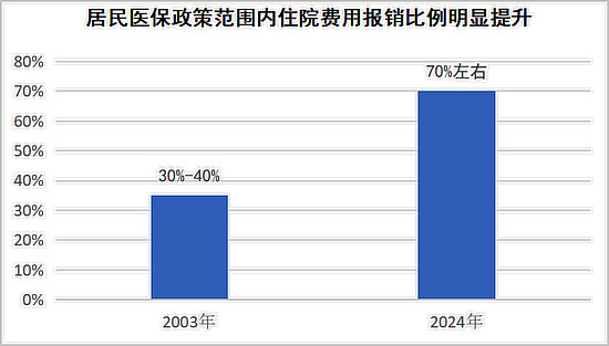 医保4.jpg