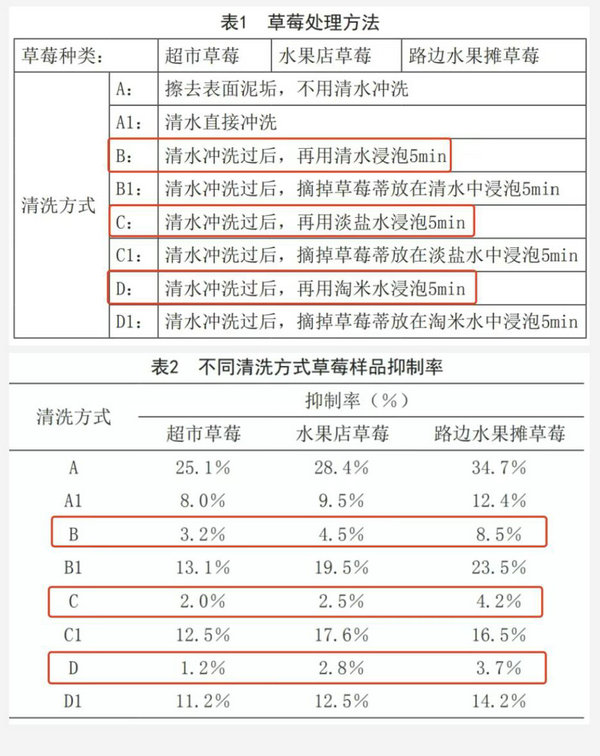 草莓1.jpg 草莓1.jpg