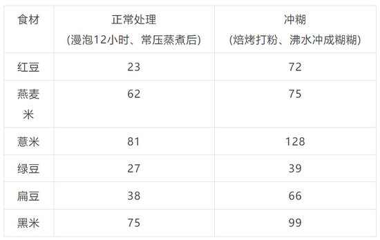 控糖2.jpg